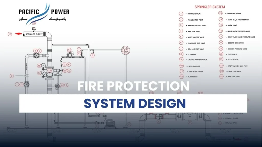 Fire Protection System Design